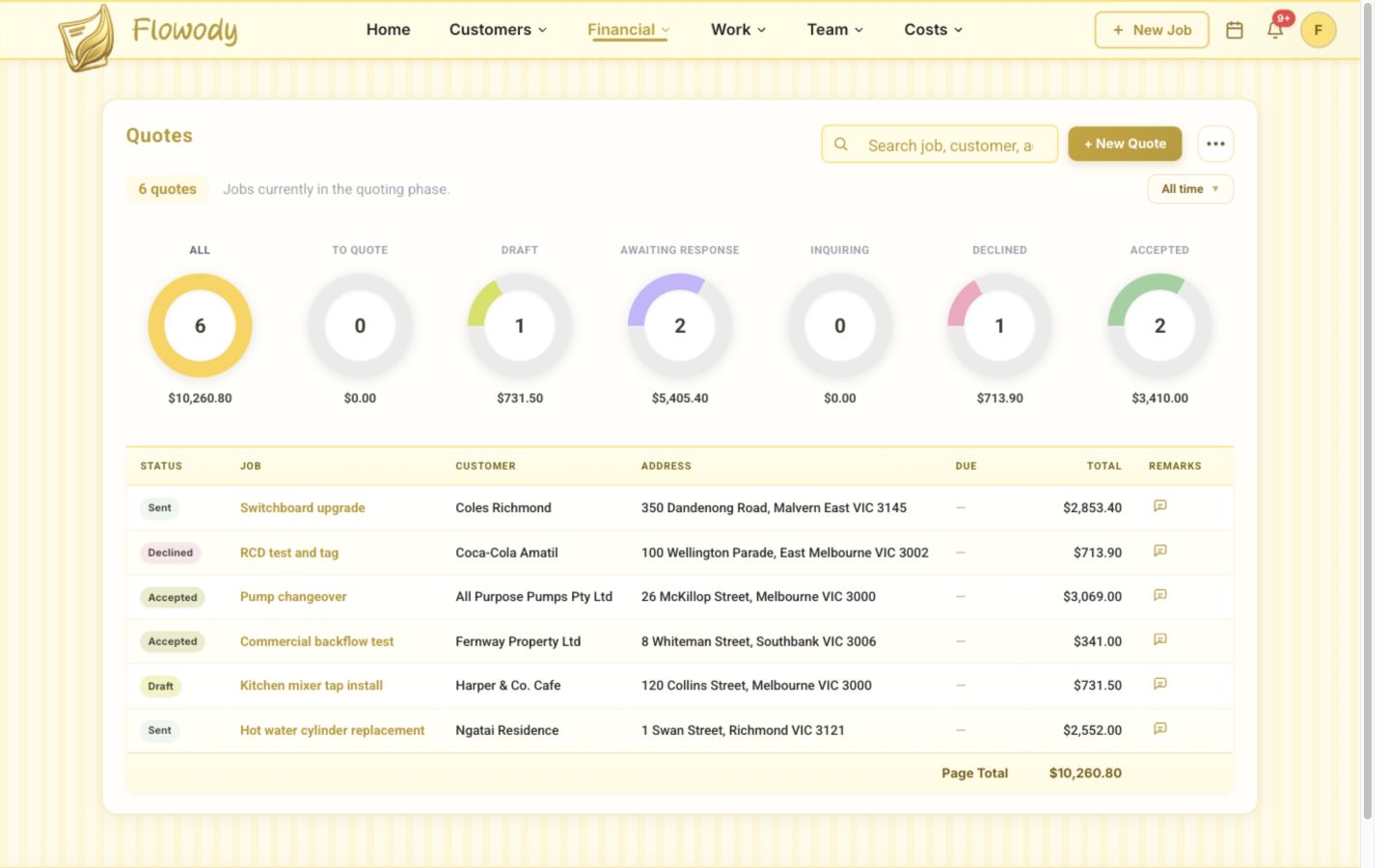 Flowody Quotes page showing existing quotes, status filters, customer names, totals and the New Quote button.